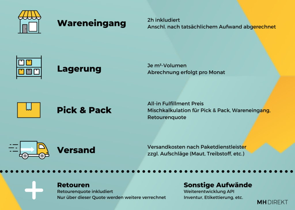 e-commerce kosten (1)