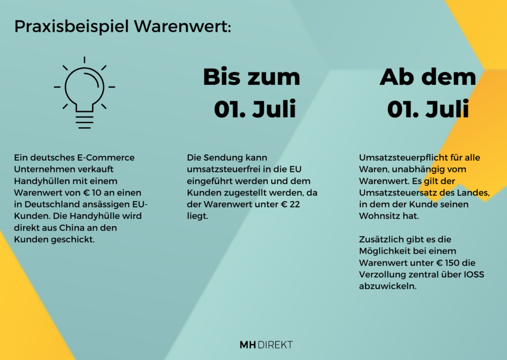 mh cross border fulfillment lieferschwelle ioss