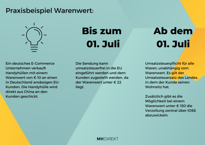 Lieferschwellen Anpassung 2021: Alles zum Thema zusammengefasst