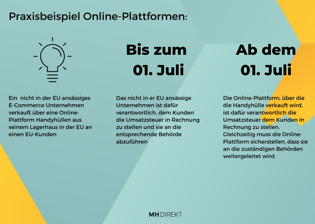 mh cross border fulfillment lieferschwelle online plattformen